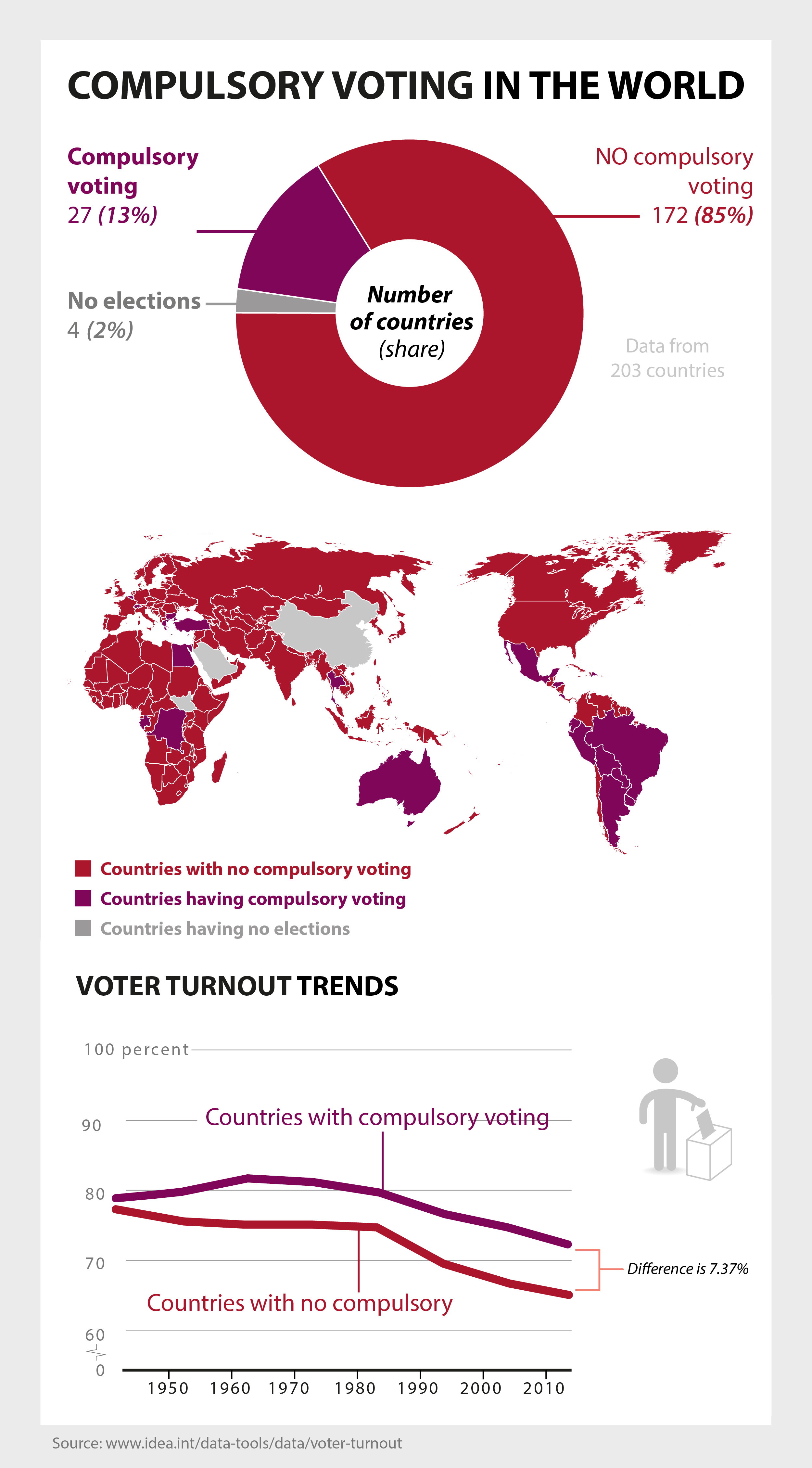 academic research on australian compulsory voting system